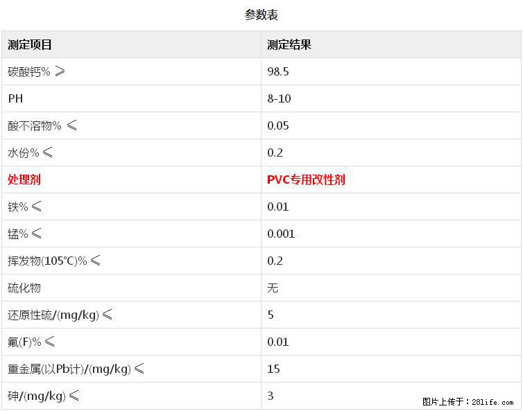 【桂林三鑫新型材料】PVC管材专用复合钙 超细改性碳酸钙 - 新手上路 - 茂名生活社区 - 茂名28生活网 mm.28life.net
