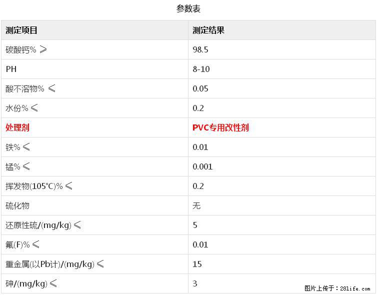 【桂林三鑫新型材料】电线电缆专用复合钙 超细改性碳酸钙 - 其他广告 - 广告专区 - 茂名分类信息 - 茂名28生活网 mm.28life.net