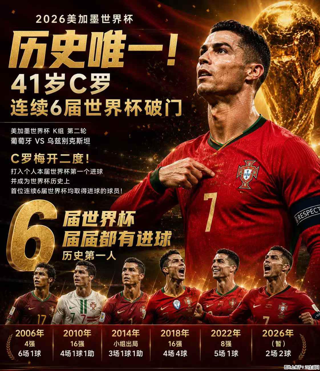 2026美加墨世界杯 历史唯一！41岁C罗 连续6届世界杯破门 - 运动休闲 - 茂名生活社区 - 茂名28生活网 mm.28life.net